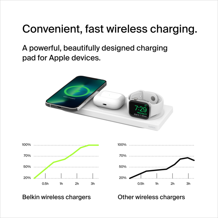 3-in-1 Apple MagSafe Wireless Charger Pad | Belkin